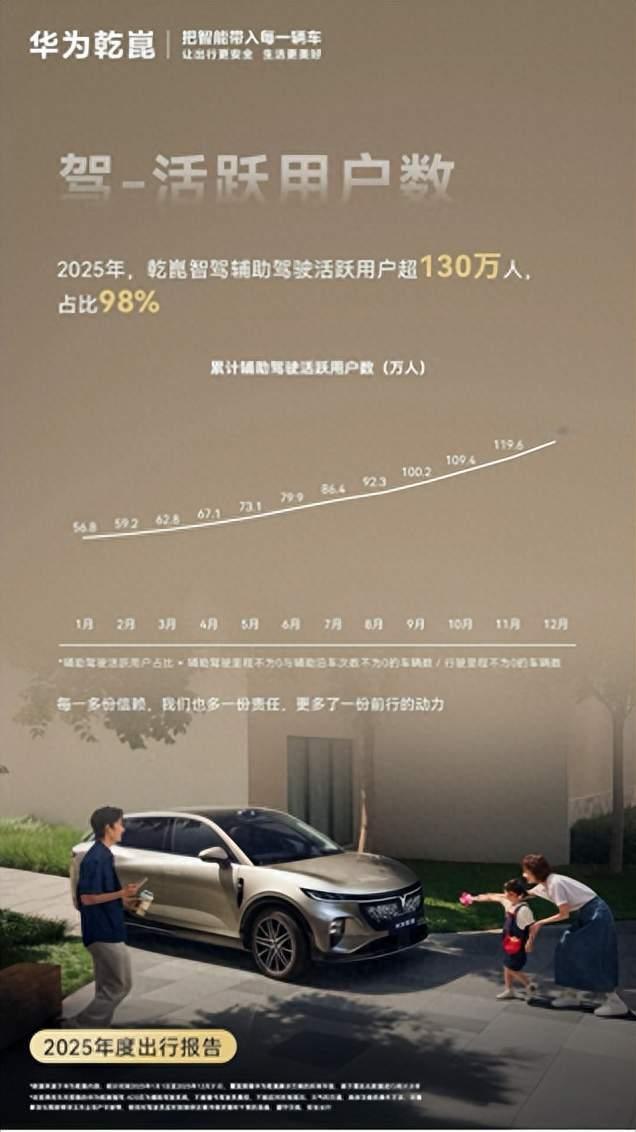 2025华为乾崑用数据说话，辅助驾驶的安全底线这样筑牢