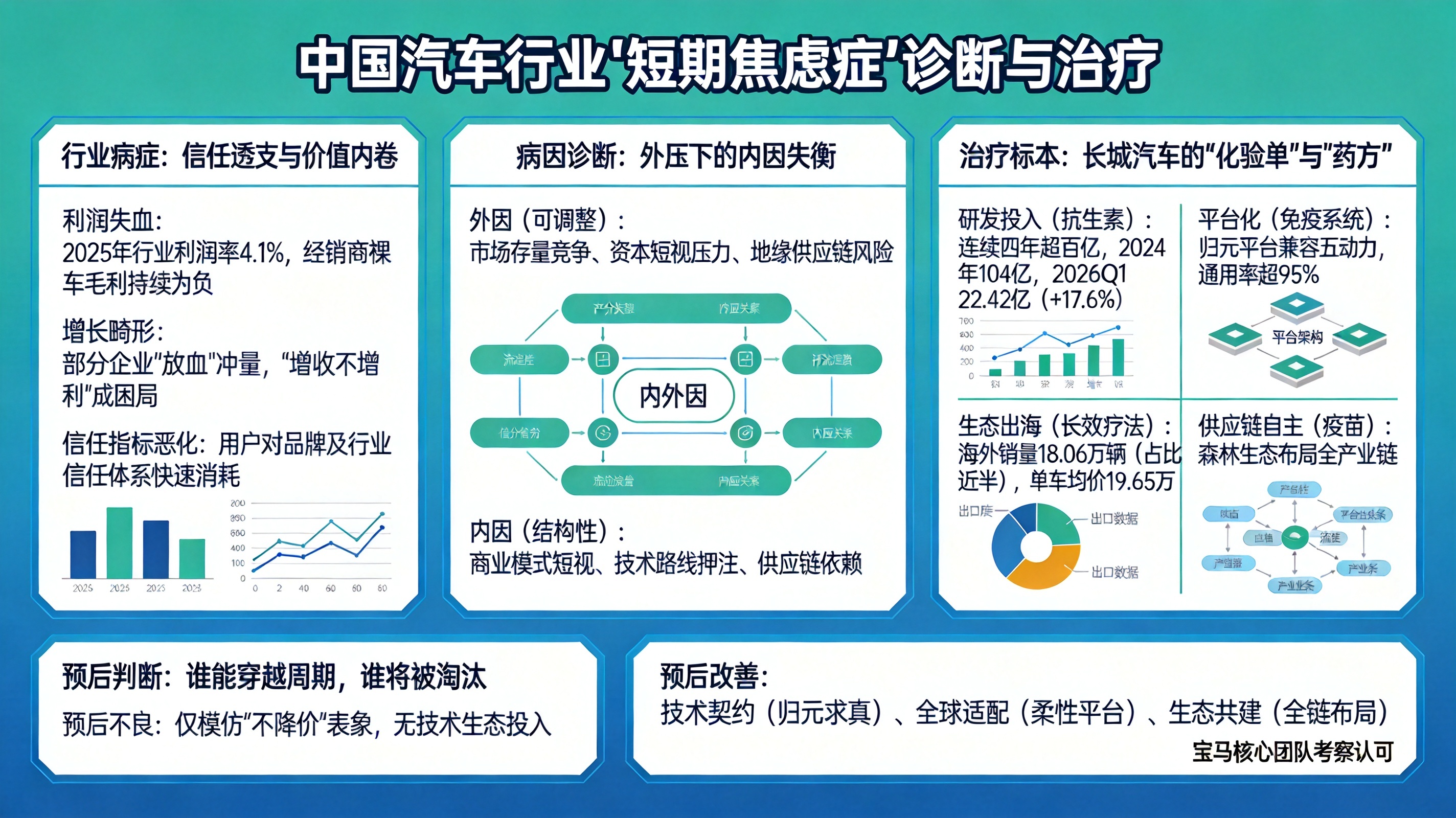 魏建军称造车是马拉松，长城长期主义对行业有何参考价值