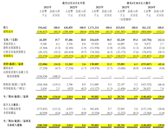 131亿半导体IPO：递表前股东高价退出，实控人侄子任董秘