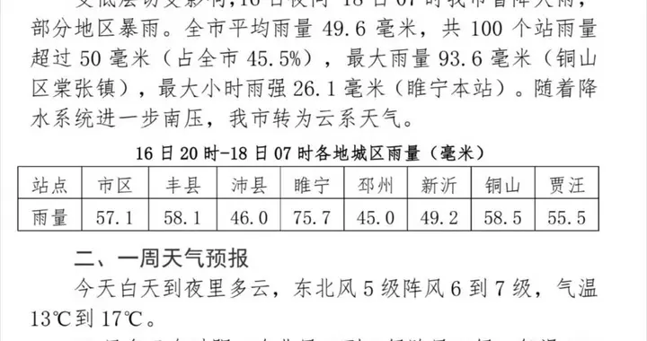 徐州气象发布重要天气报告！