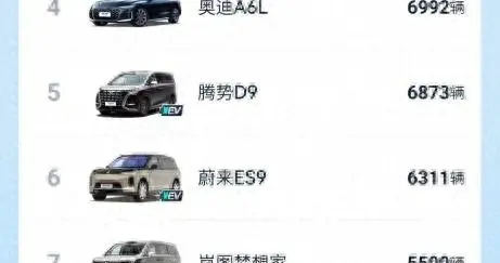 赛力斯魔方技术平台2.0彰显技术厚度 问界M9登顶50万以上乘用车榜