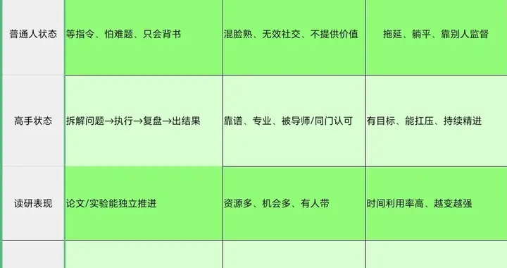 考上研后才醒悟：决定你前途的根本不是毕业证，而是这三张隐形牌