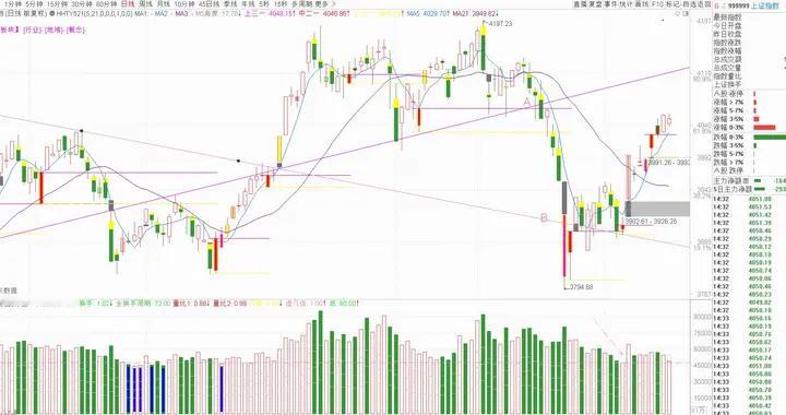 我对2026年04月20日（下周一）大盘的看法