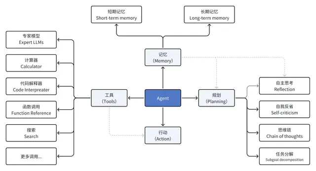 一年之后，第一批拥抱AI的打工人怎么样？智谱清言把打工整明白了