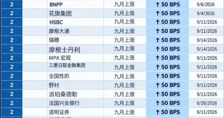 突发，利好不断，今晚或有变局！光通信，或重新走主升浪（附股）