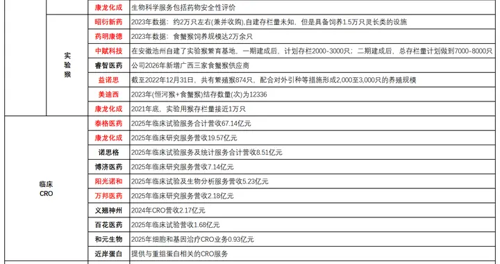 突发，利好不断，需求不断！创新药，或走产业超级大周期（附股）
