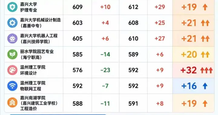 浙江教育卷出新高度，考生被困分数，家长常年焦虑，快赶上韩国了