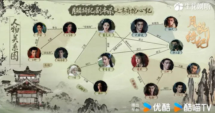 鞠婧祎、曾舜晞、陈都灵、田嘉瑞主演奇幻剧《月鳞绮纪》今日开播