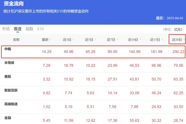 比较下来，现在买这只ETF最合适