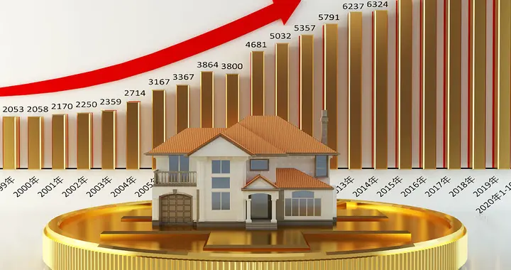 2026年该买房还是观望？这5个指标告诉你答案