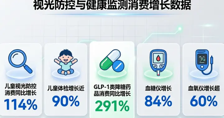 AI健康产品进入"问完能做"时代，家庭健康管理新入口来了？