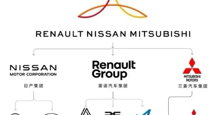 日产有股东提议重新聘任前CEO戈恩执掌？日产迅速变革才是关键！