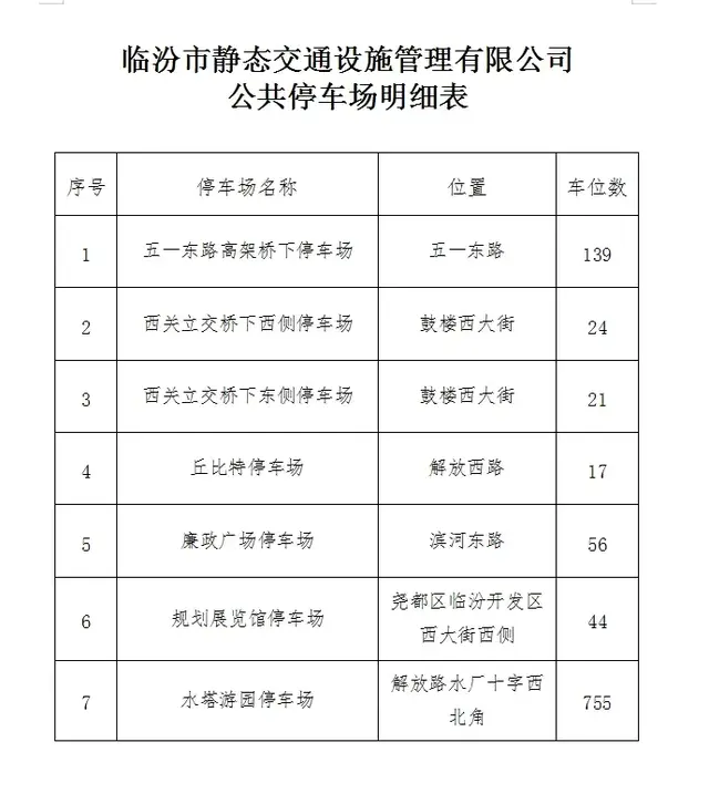 临汾静态免费停车公告