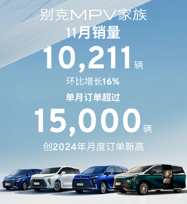 继续深耕中国市场！通用汽车11月在华零售销量超20万辆