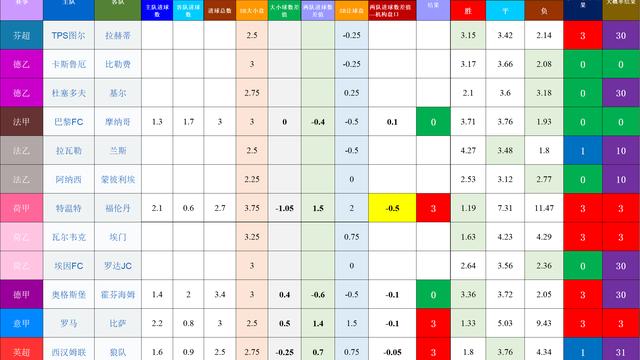 观察使：20260410-11基于预期数