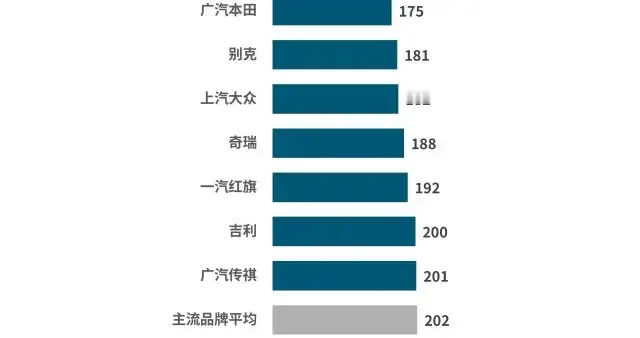 3.15质量专题：中国汽车质量排名，丰田卫冕，宝马、奇瑞名列前茅