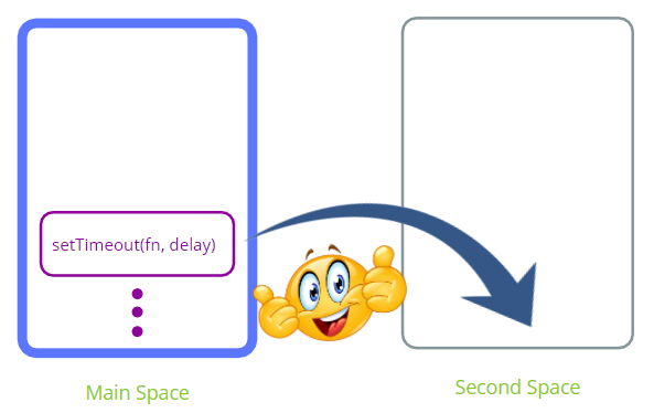 为何说 postMessage 才是真正的 setTimeout(0)？