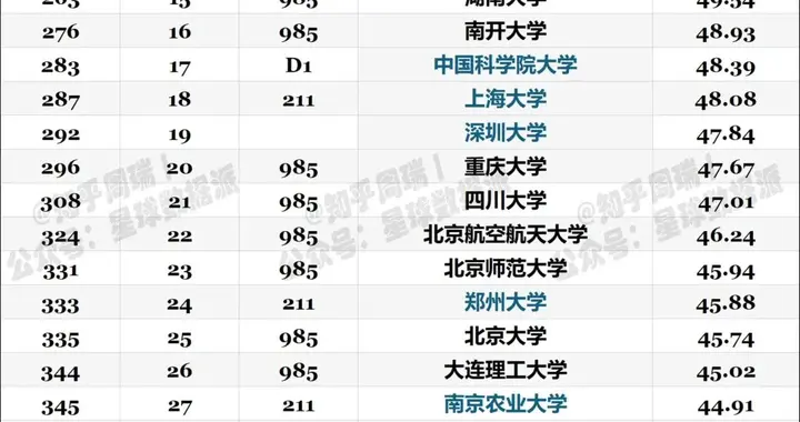 2026时代周刊全球大学排行中国大陆上榜大学TOP50