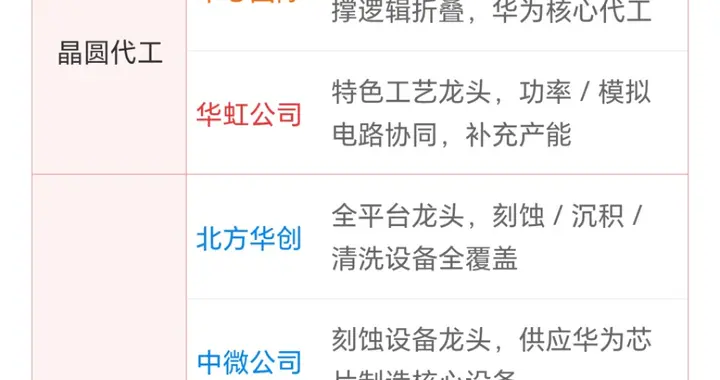 26.5.25(华为稻定律.受益股)