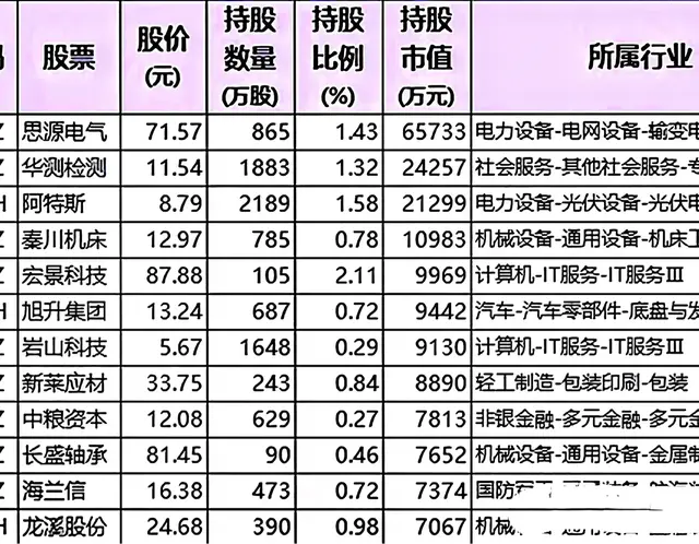 摩根士丹利一季度重仓A股曝光！这些行业和公司被外资巨头盯上了