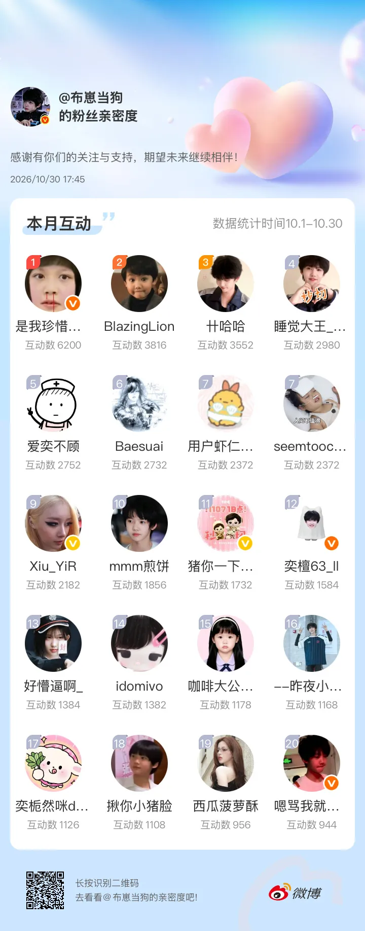感谢有你们的陪伴与支持，期望未来继续相伴～ 微博亲密度粉丝亲密度