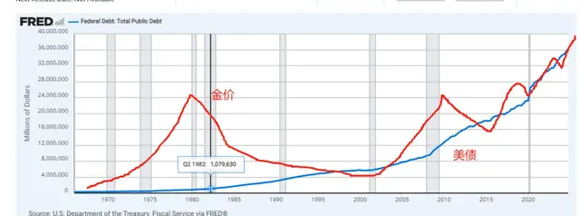 黄金合理的目标价格是多少？