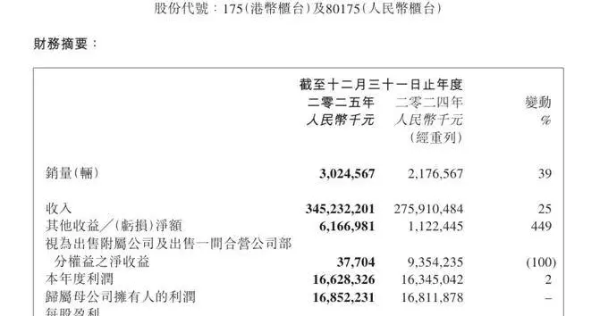 透过2025财报，洞见吉利汽车如何执剑高端智能“新赛段”？