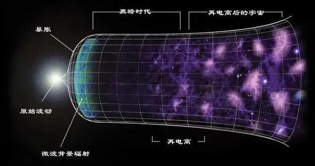 宇宙是怎么诞生的，宇宙诞生之前是否存在什么？