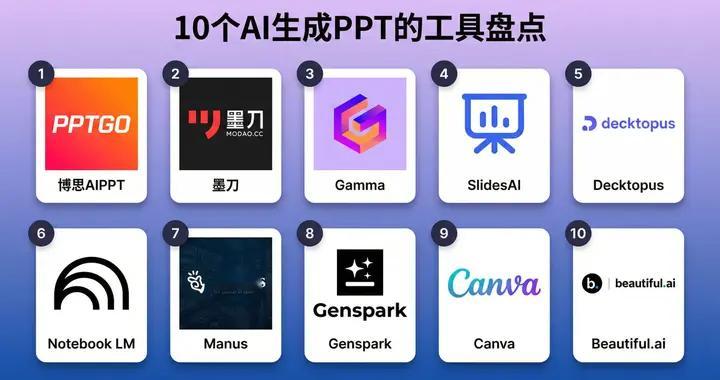 可以生成PPT的软件有哪些？10款AI工具盘点汇总