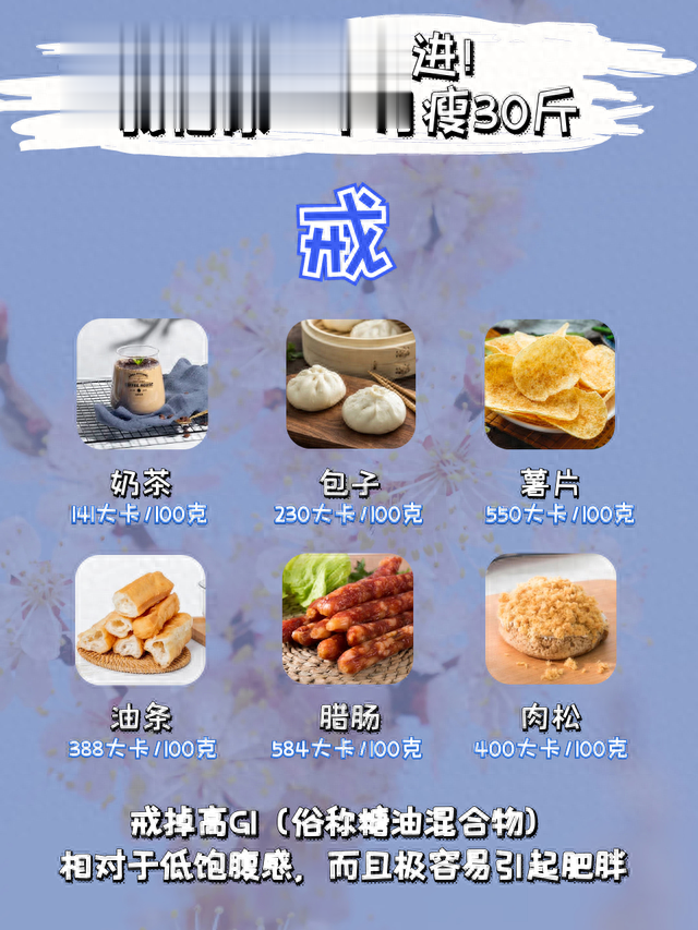 不正经科普：在减脂减重的可以看一下！