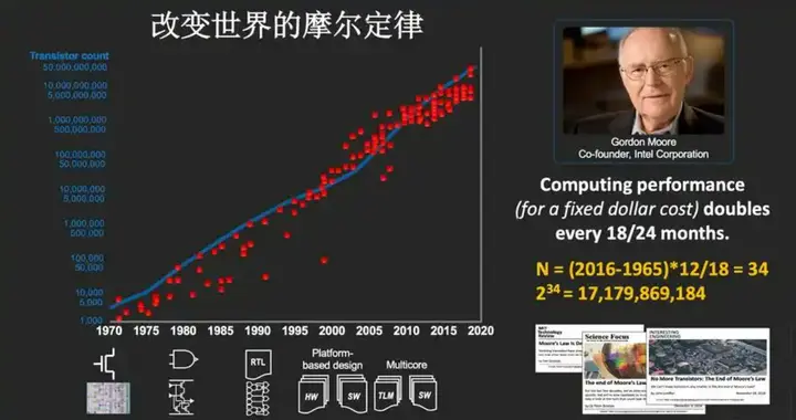 假如任正非1980年提出韬定律，今天的芯片产业还剩多少悬念？