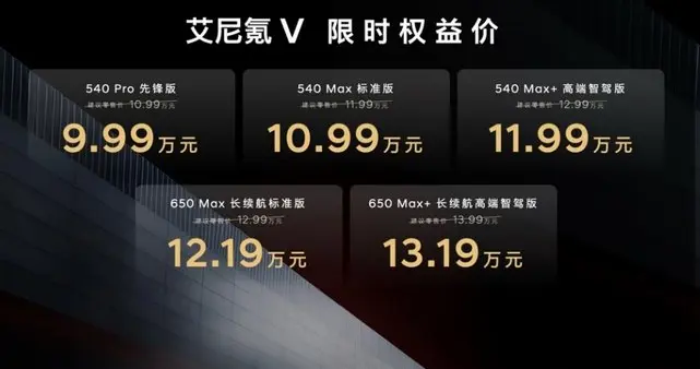 艾尼氪V整车终身质保为同级唯一，限时权益价9.99万元起