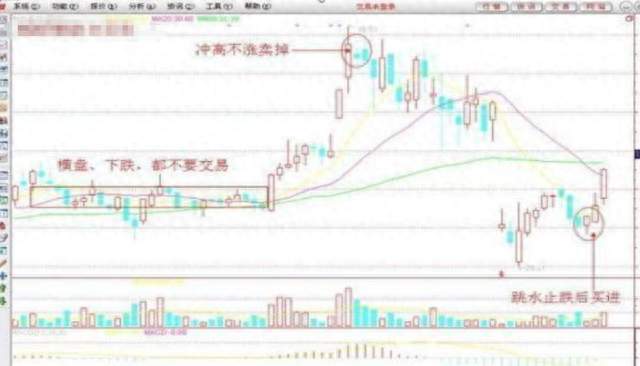 中国股市：总有一天你会明白，炒股用最简单的方式其实最赚钱！