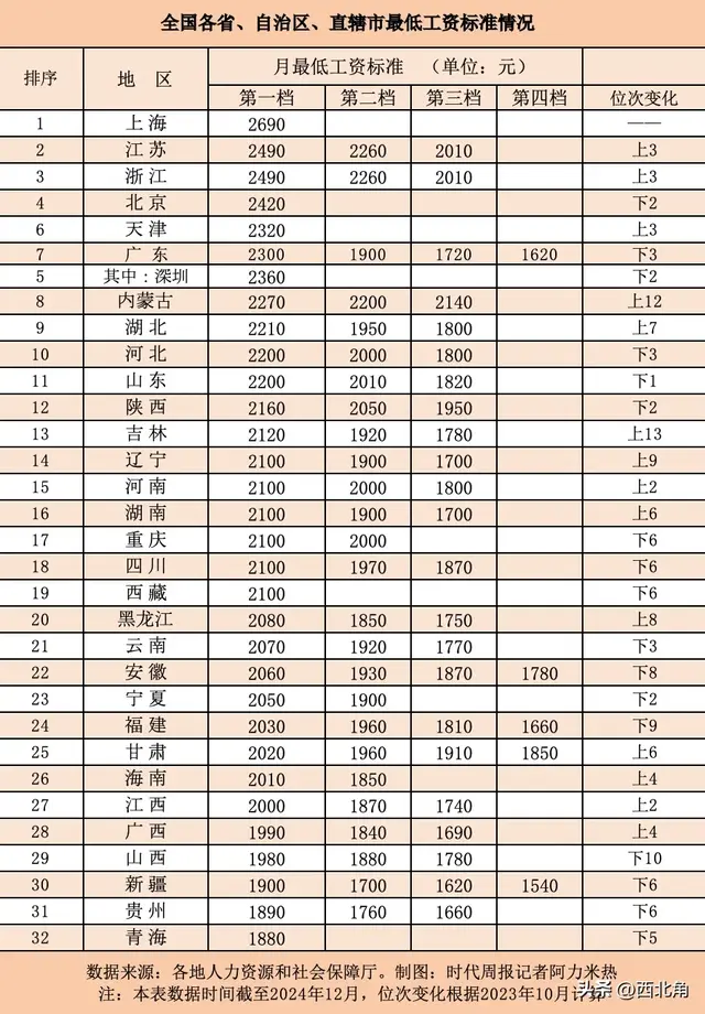 【最低工资标准】你的权益保障线影响着千家万户