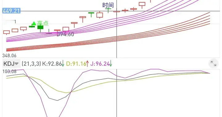 大A史上三次11连阳，更有一次12连阳，历史将被改写