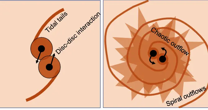 黑洞攻击？距地球35亿光年，一个黑洞以近光速，撞击一个类星体
