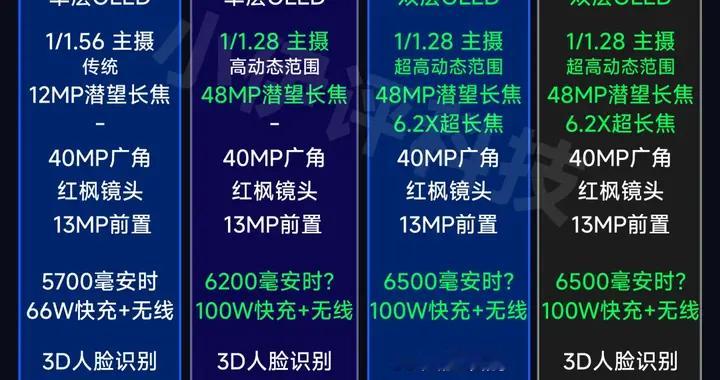 一图流来了！华为Mate80系全配置汇总，标准版史诗级增强？