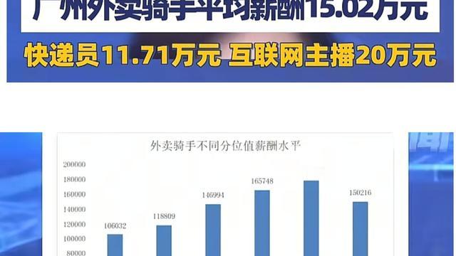 雲羽Roy：在广州当外卖小哥应该挺有搞头