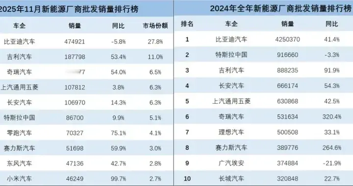 新能源飙到第三，奇瑞凭什么？
