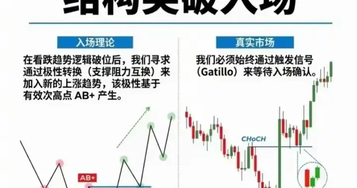 90%散户把反弹当反转，三种结构告诉你什么叫“真反转”