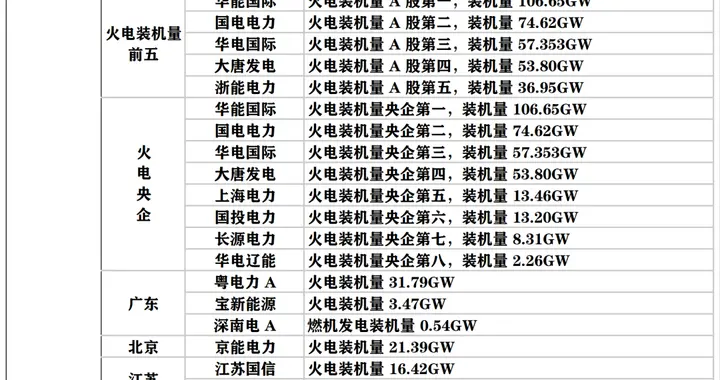 突发利好不断，很强势！火电板块，或直接拉升？新主线？（附股）