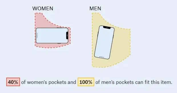 沉默的不对等：敷衍的女装与实用的男装