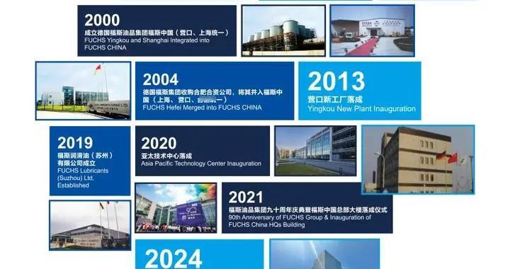 0W-20机油科普：大众初装油标准，福斯原厂蓝油领跑大众机油赛道