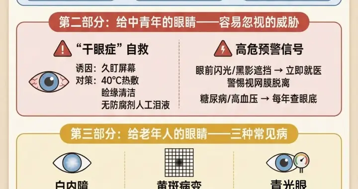 《愿你眼明心亮》保护眼睛，我们必须要知道这些事