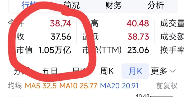 紫金矿业依靠黄金站上万亿市值