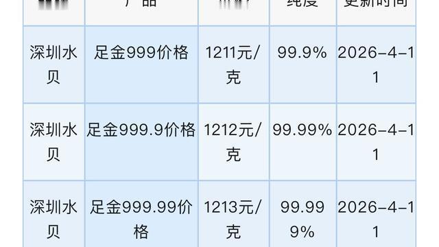 霞光焕彩：金价实时信息！中国最大的黄金珠