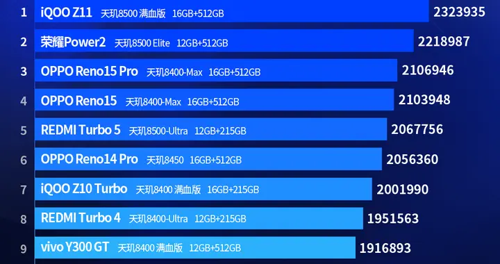 性能惜败，续航强势反超！10080mAh+8000nit+IP69K...