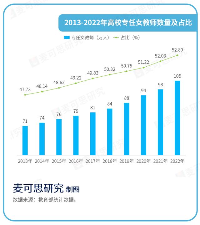 研究发现：高校女教师，健康问题风险高！