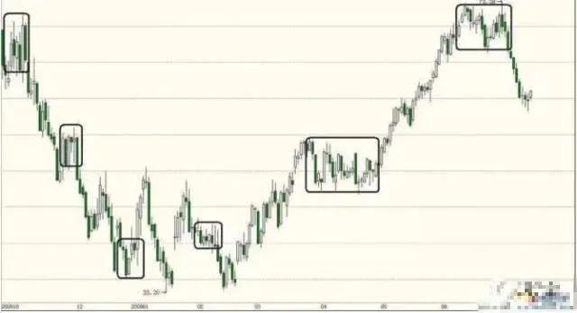 多年的交易经历，我是这样构建自己的交易系统的！