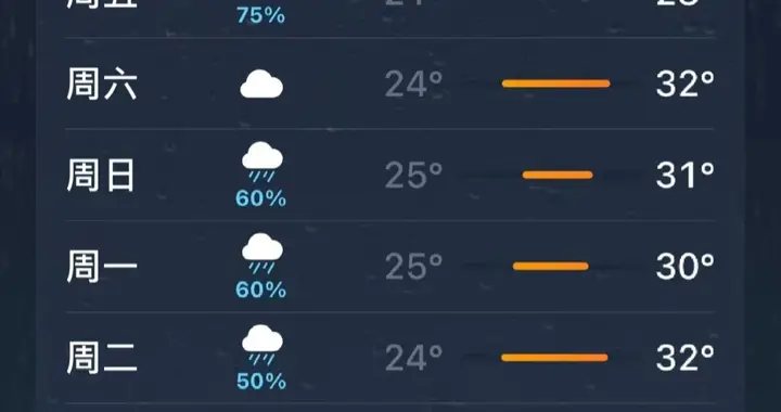 被年轻人的“油汀用法”惊到了，换个思路，根本闲置不了！